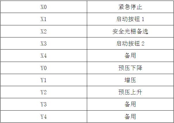 氣液增壓機標準(信捷)PLC控制器IO說明