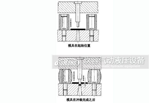 在模具上設置限位裝置圖