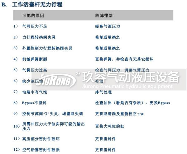 tox氣液增壓缸工作活塞桿無力行程故障原因及排除方法