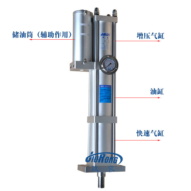 快速型氣液增壓缸結構說明