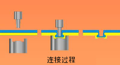 無鉚釘連接過程