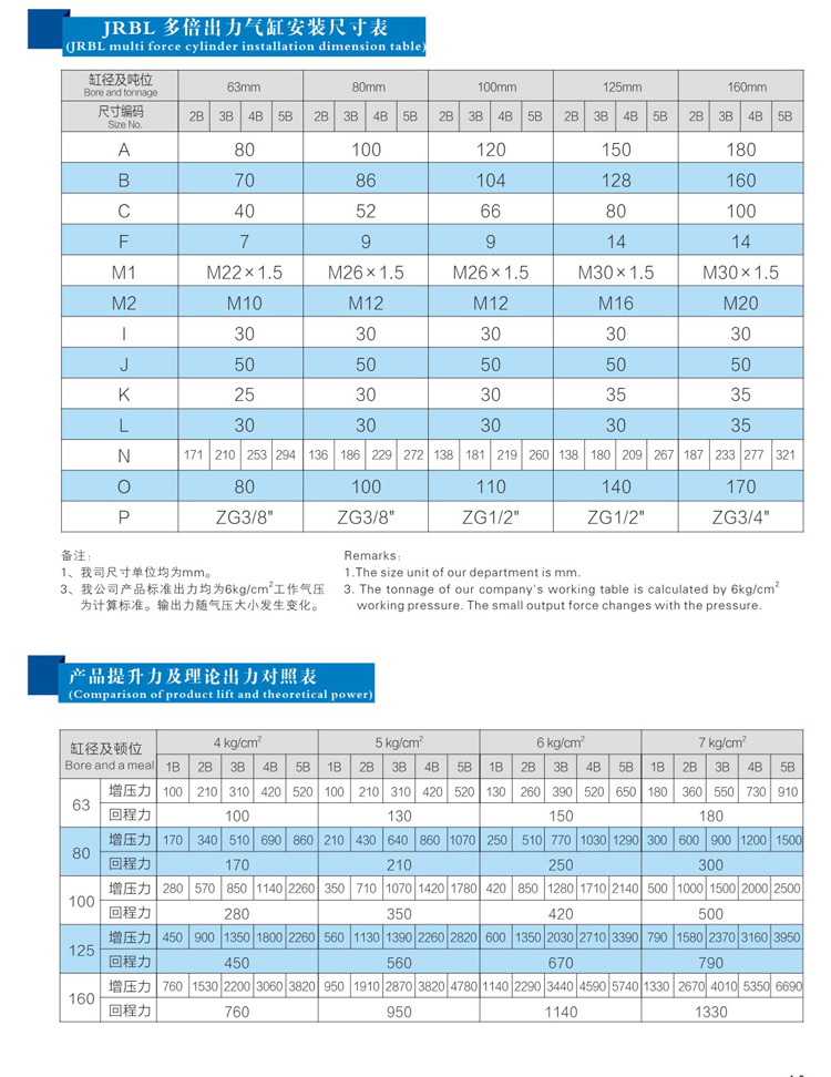 倍力氣缸產(chǎn)品型號規(guī)格參數(shù)選型表