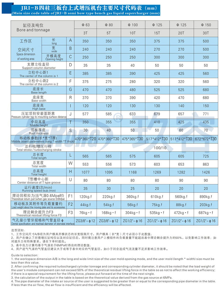 四柱三板氣液壓力機規(guī)格參數(shù)