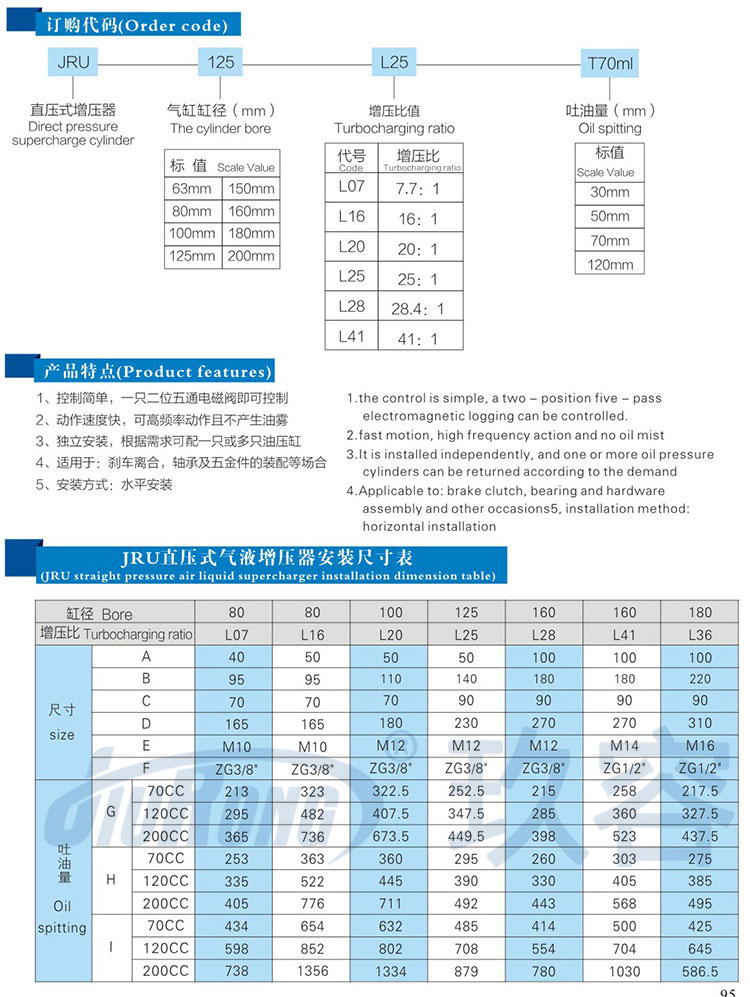 直壓式氣液增壓器產(chǎn)品型號選型規(guī)格參數(shù)表