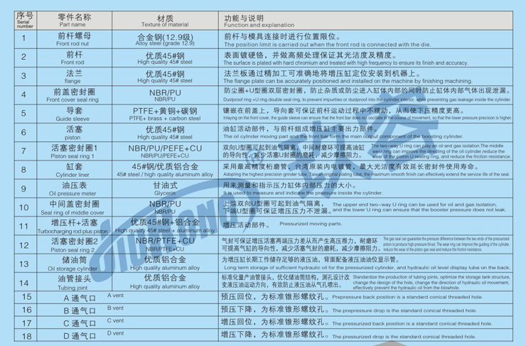 氣液增壓缸的內部結構各部件說明