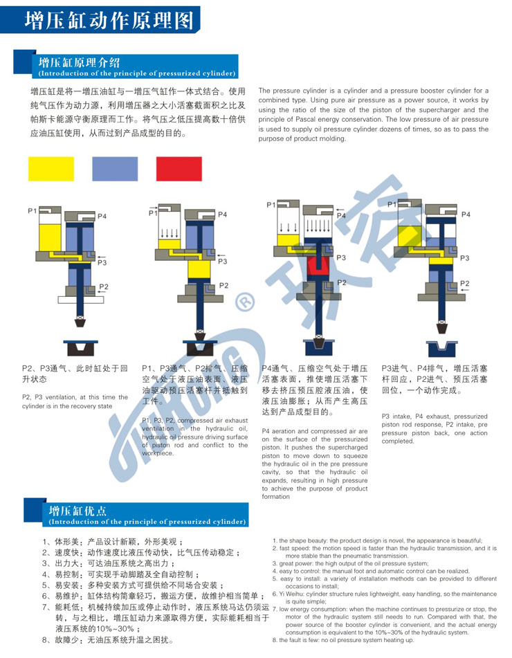 氣液增壓缸的動作原理及優勢說明