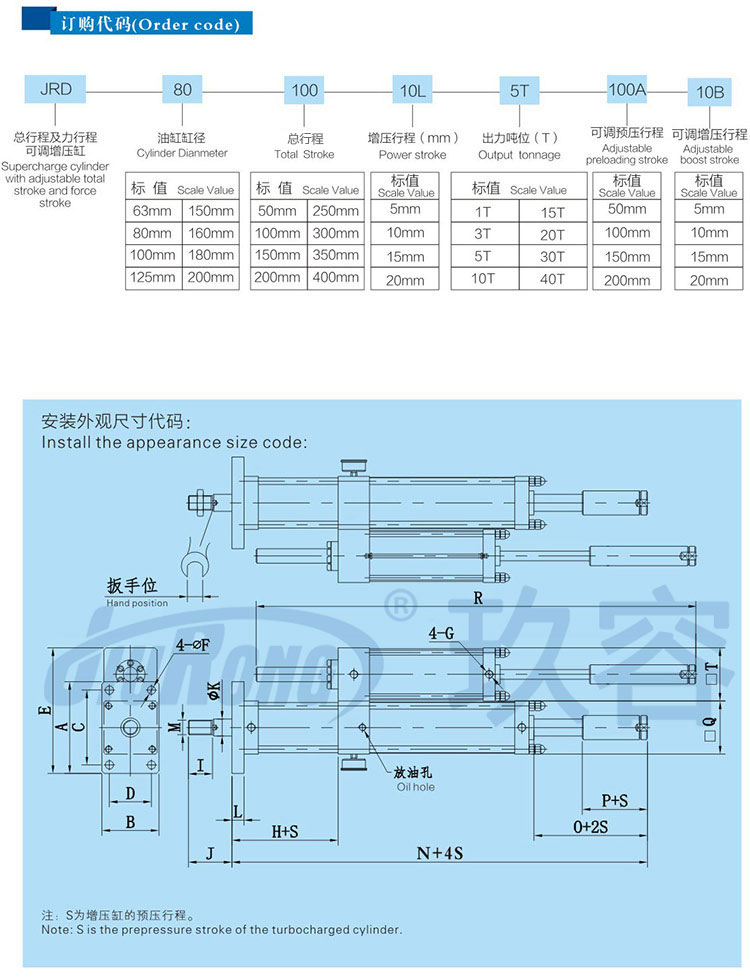 總行程及力行程可調增壓缸訂購代碼及安裝尺寸說明