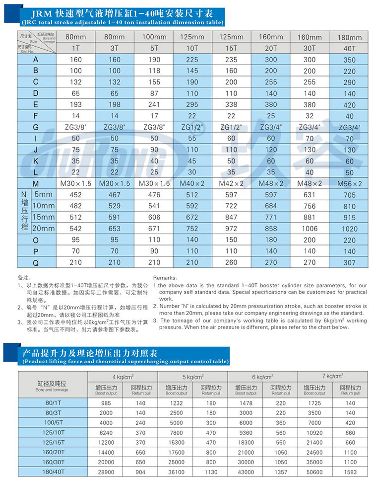 快速型氣液增壓缸安裝尺寸規格及提升力參數說明