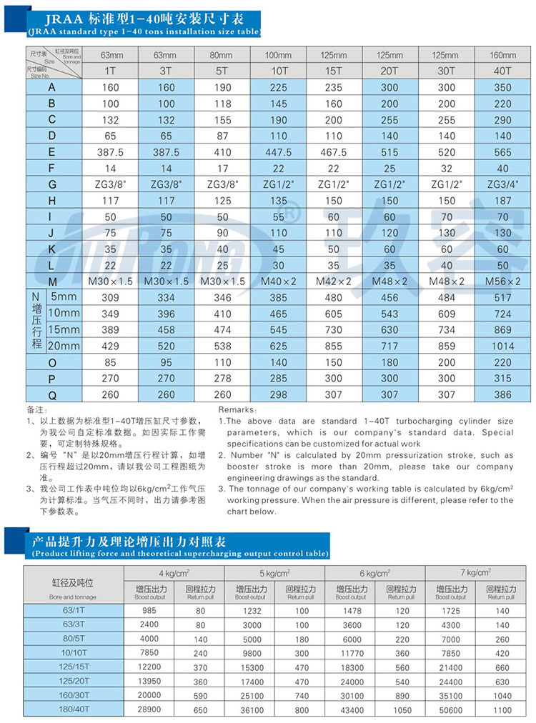 水平安裝臥式增壓缸安裝尺寸規格及提升力參數說明