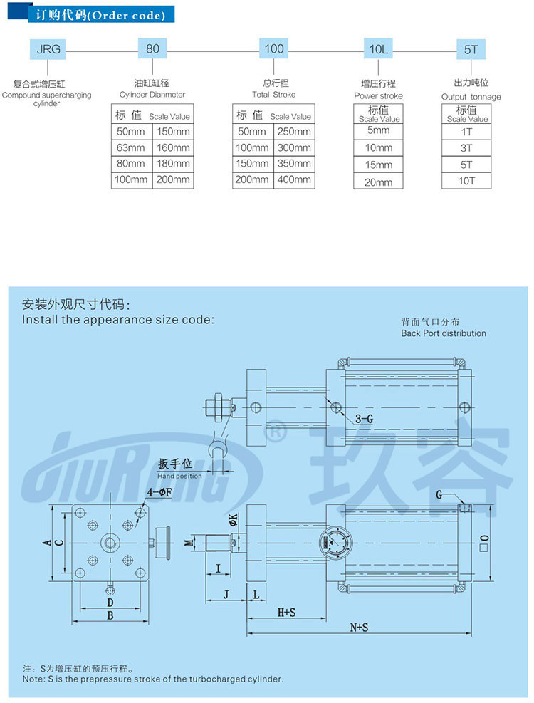 迷你型氣液增壓缸訂購代碼及安裝尺寸說明