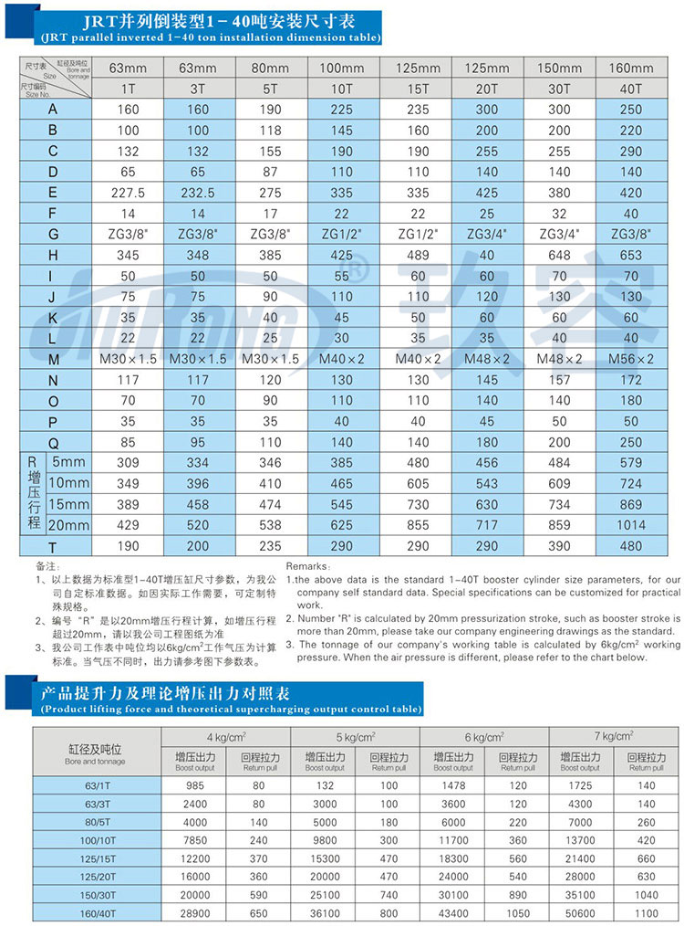 并列式倒裝型增壓缸安裝尺寸規格及產品提升力參數說明