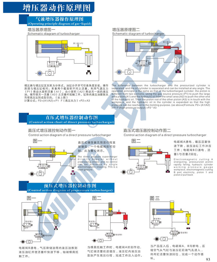 氣動液壓增壓器產品動作原理及控制相關說明