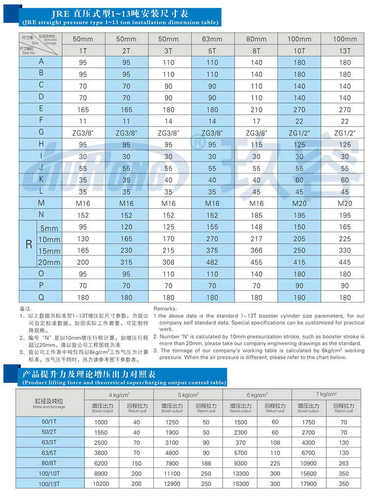 直壓式氣液增壓缸規格尺寸參數對照表