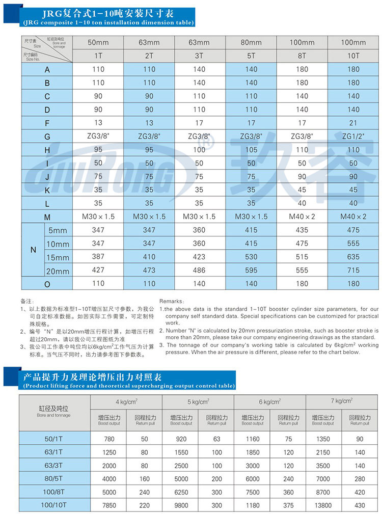 迷你型氣液增壓缸規格尺寸參數對照表