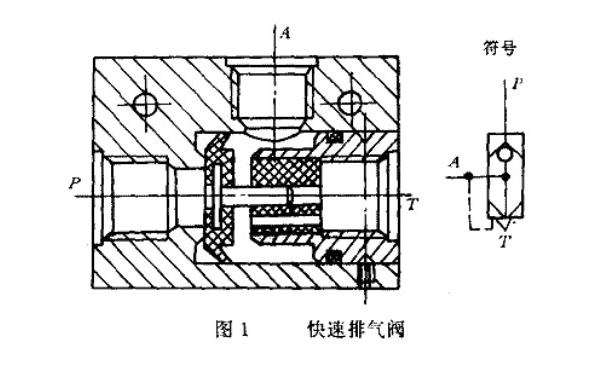 氣液增壓缸快速排氣閥動作原理圖