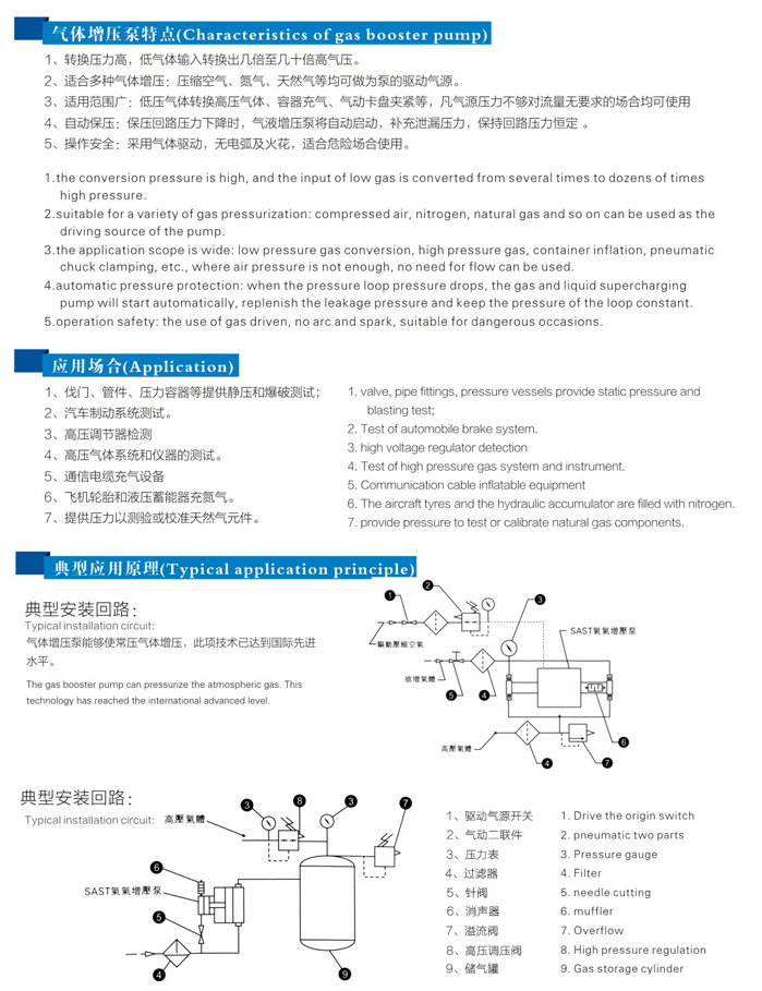 氣體增壓泵原理應用特點說明