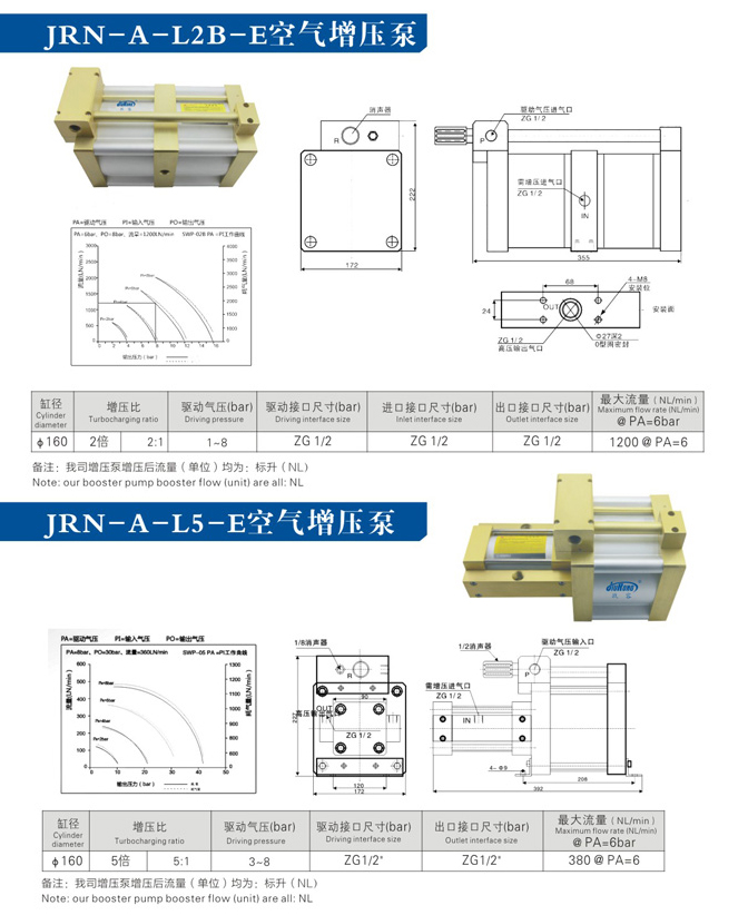 大2倍及5倍空氣增壓泵產(chǎn)品型號(hào)選型規(guī)格參數(shù)資料