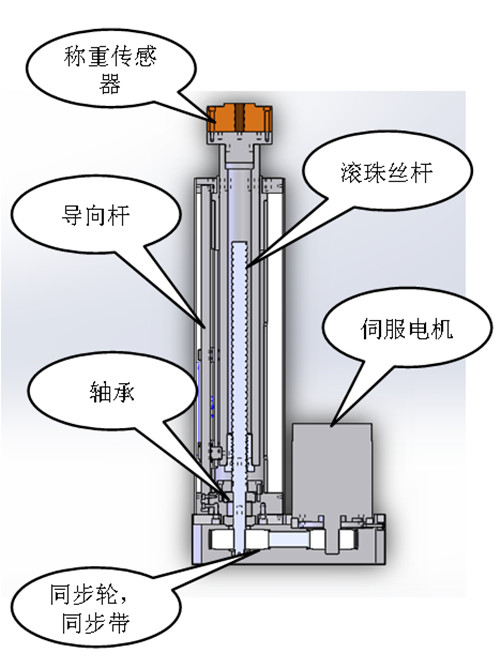 伺服電缸產品結構