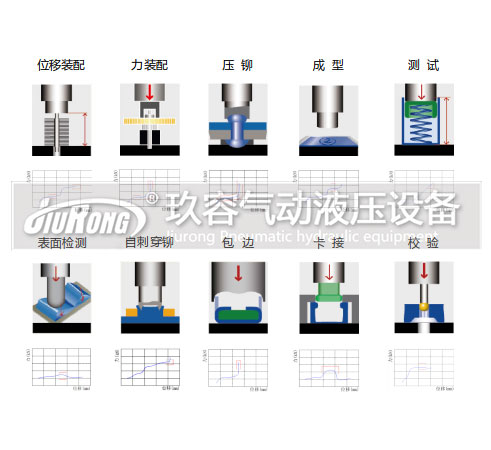 伺服電動(dòng)缸用途