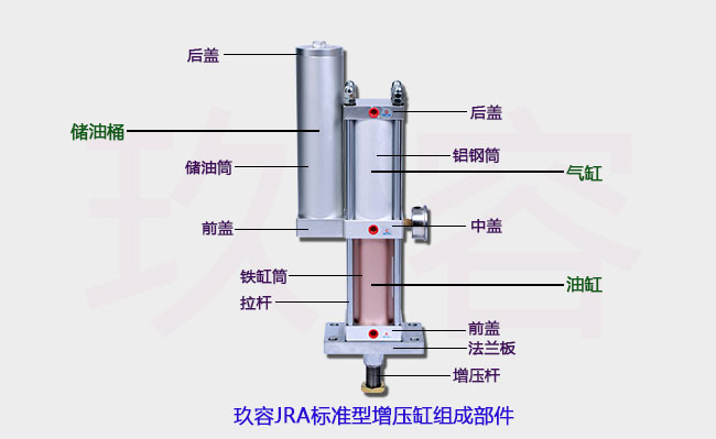 玖容增壓缸結成部件