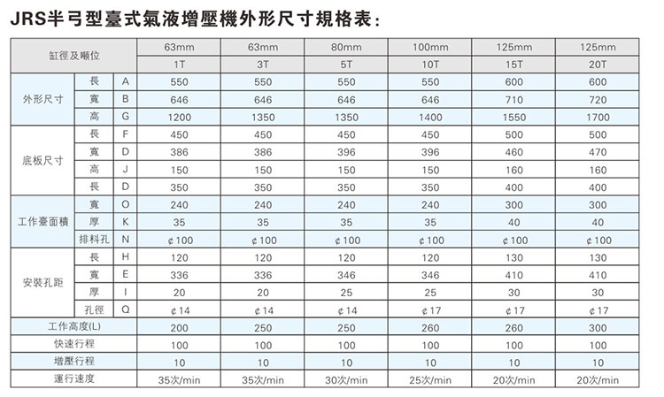 JRS半弓形臺式氣液壓力機(jī)外形尺寸規(guī)格表