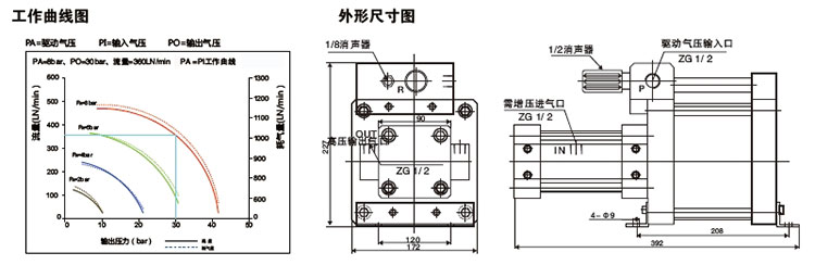 5倍空氣增壓泵外形尺寸