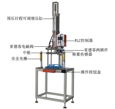 5噸氣液增壓機行程可調型