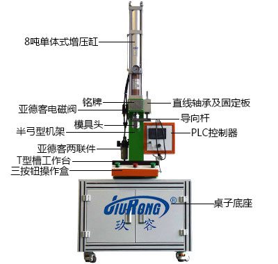 半弓型氣液增力壓力機細節說明