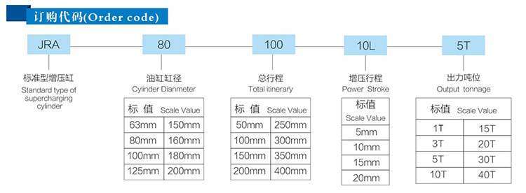 標準型氣液增壓缸產品訂購代碼