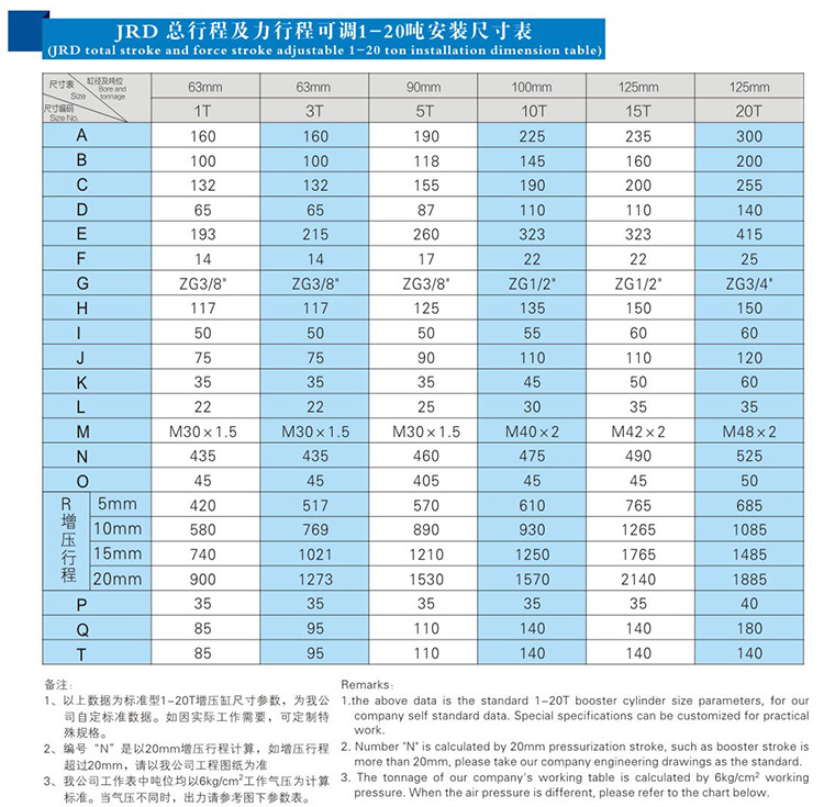 總行程及力行程可調氣液增壓缸1~20噸安裝尺寸表