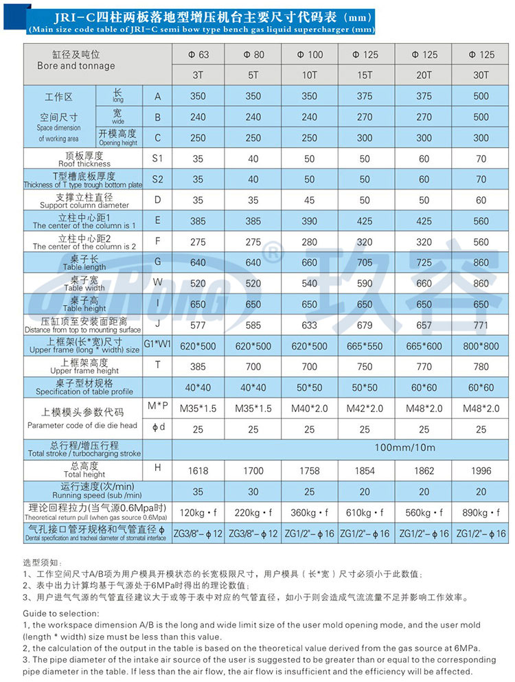 四柱氣液增壓機不帶中板規格參數表