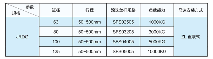 3噸直聯式電動缸缸徑推力絲桿型號表