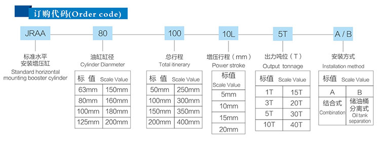 水平安裝氣液增壓缸訂購代碼