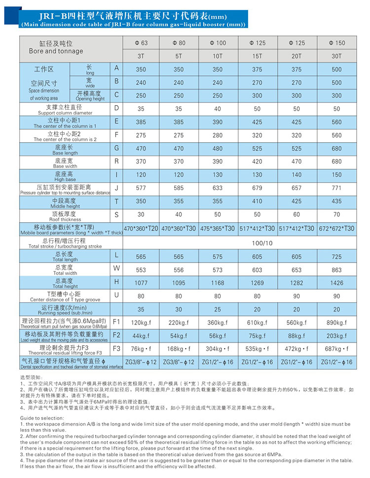 JRIB四柱三板氣液壓力機外形尺寸規格表