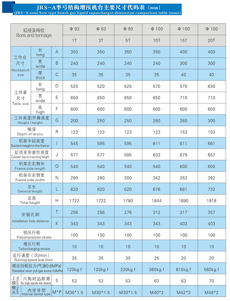 C型氣液增壓壓力機外形尺寸規格表