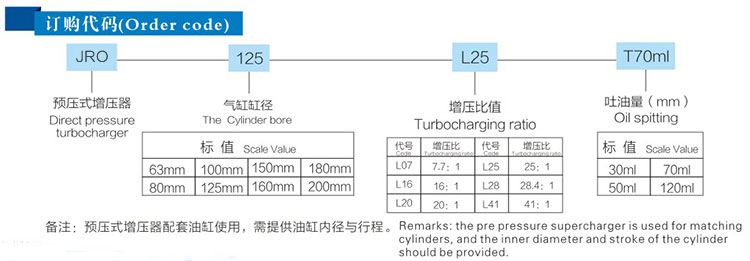 JRO預壓式氣液增壓器訂購代碼