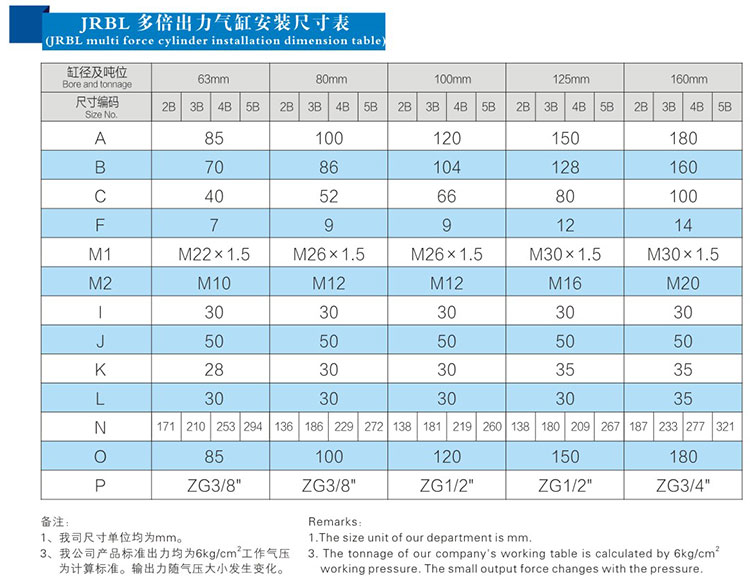 雙倍行程可調多倍力氣缸安裝尺寸表