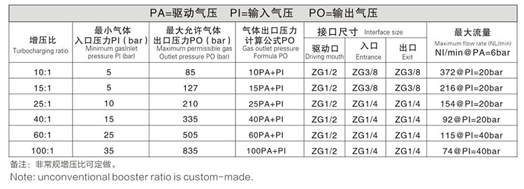 雙頭單作用氣體增壓泵JRN-B-L25-E技術參數